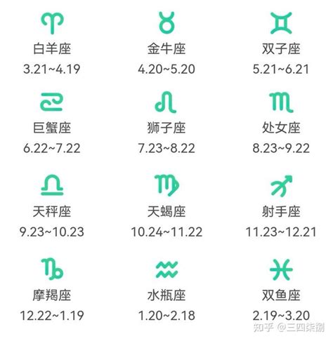 12/21是什麼星座